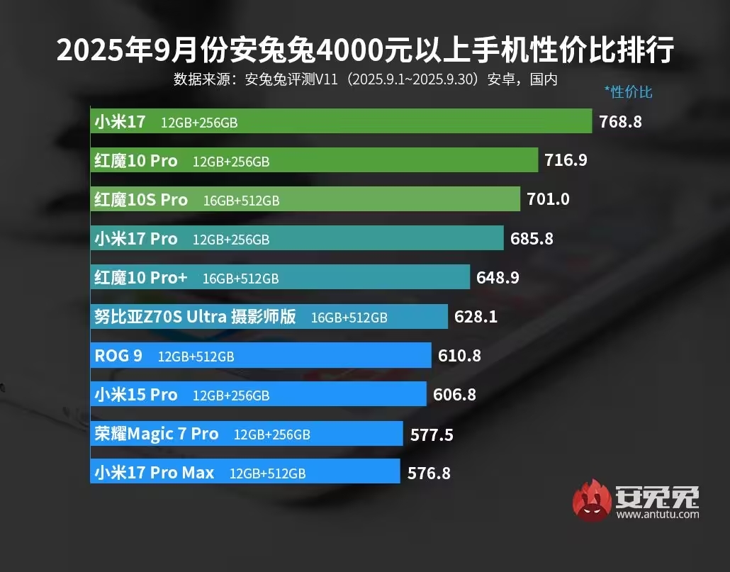Xiaomi 17